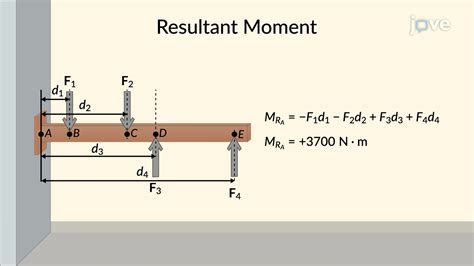 how to calculate resultant moment|Moment of a Force and Calculating Resultant Moments in 2.